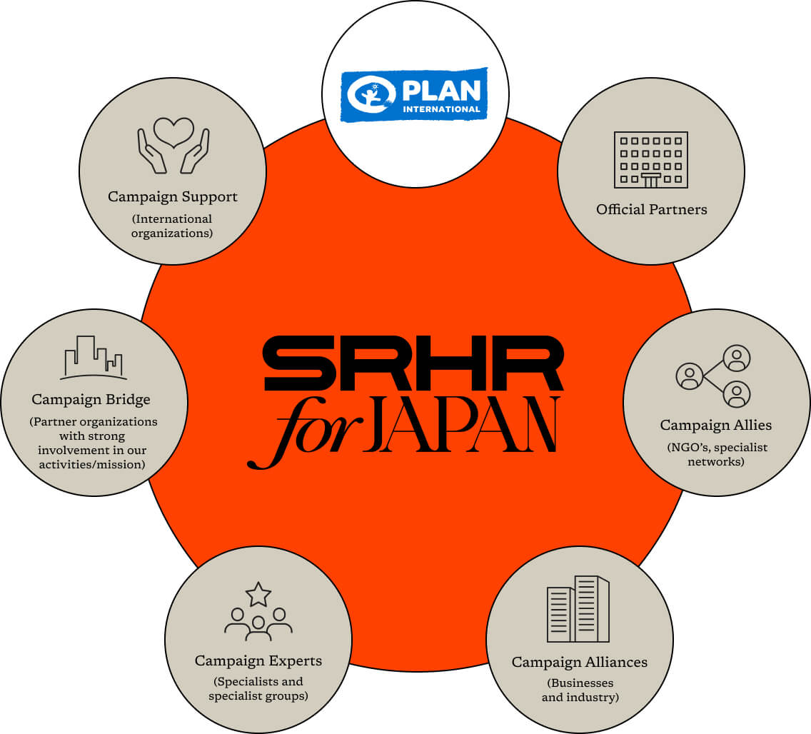 Our Activities image